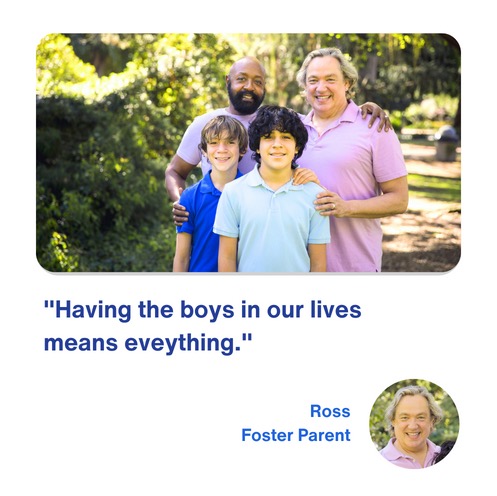 A polaroid of a gay couple with two dads and their two foster-adopted sons